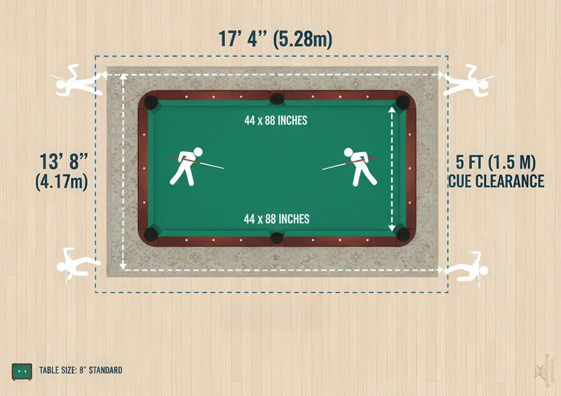 Pool Table Room Size Guide