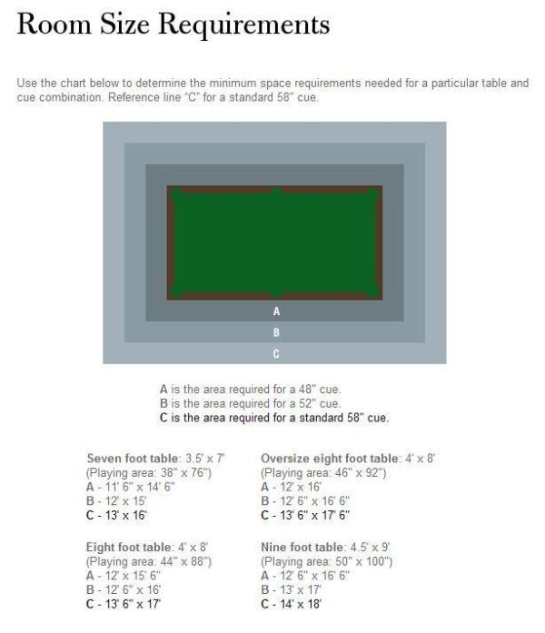 Room Size Requirements