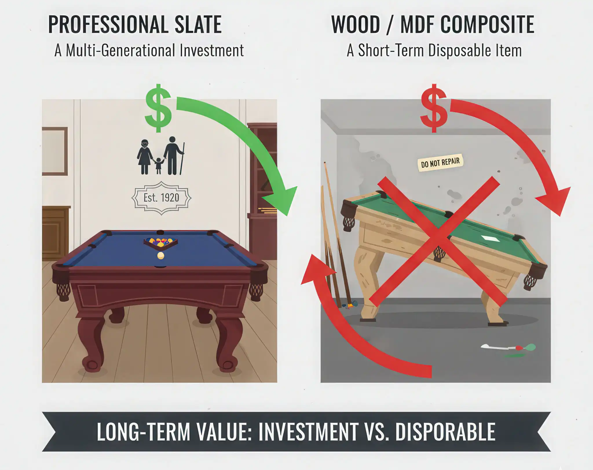 Slate vs. Wood Pool Tables 4